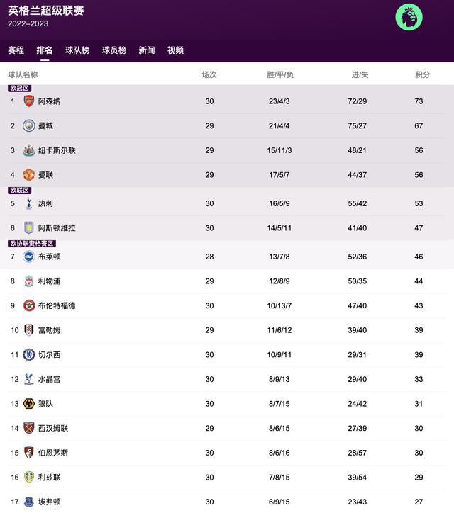 上一页12345...99下一页 | | | | | | 电影频道节目中心官方网站CCTV6 VIP影院 全部 电影 电视剧 影人 视频 图片 新闻 更新时间 所有 1小时内 今日内 1周内 1个月内 从资讯频道搜索 结果 118459 条 木村光熙出演大尺度剧情片 《碰触》激吻冰岛男星 2024-05-21 日本男星木村拓哉的小女儿木村光熙（KoKi）继2022年触电主演了《牛首村》后，日前又官宣了新作。